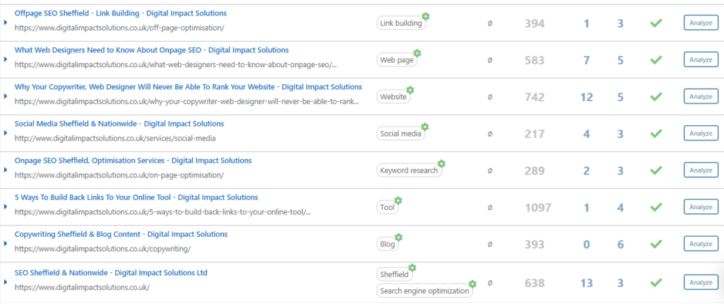 How To Boost Your SEO When You Are In A Rut 3 associate topics