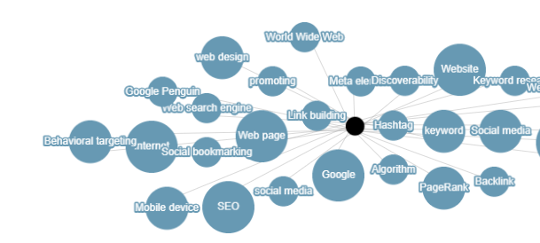 nlp keywords still important