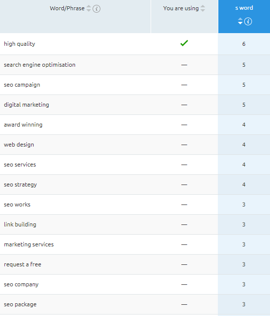 Are Keywords Still Important For SEO 5 semantic keywords keywords still important