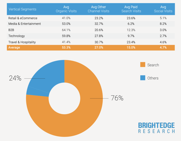 bright local study