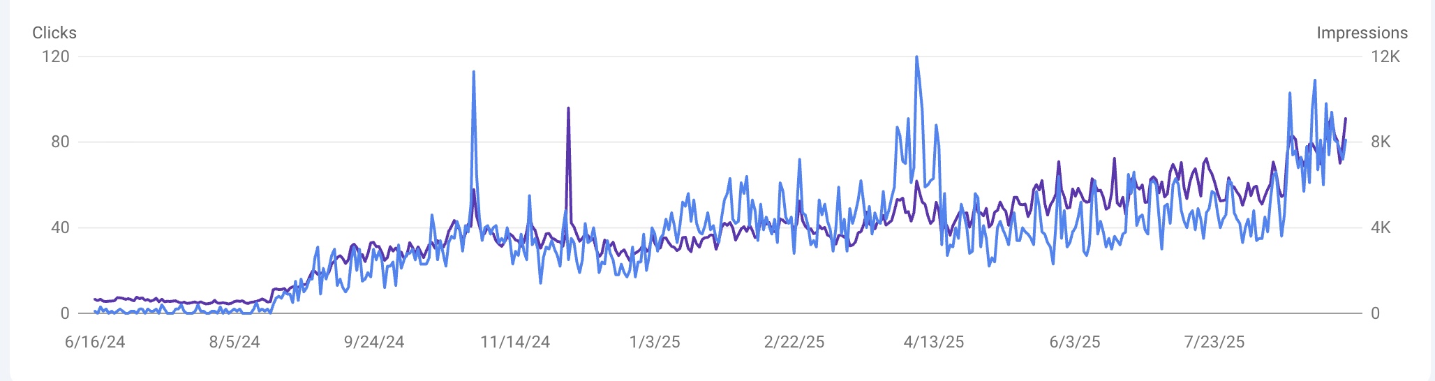 Image 16 10 2025 at 20.37 SEO Case Study