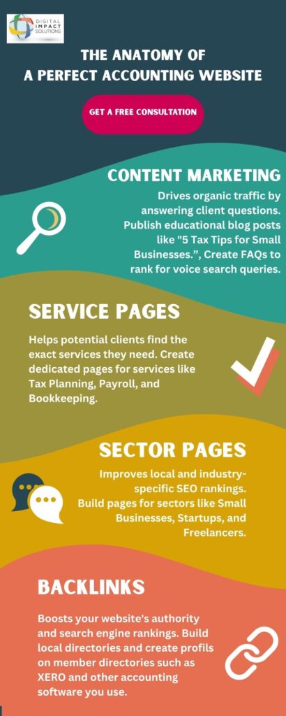 Infographic For Accounting SEO 1