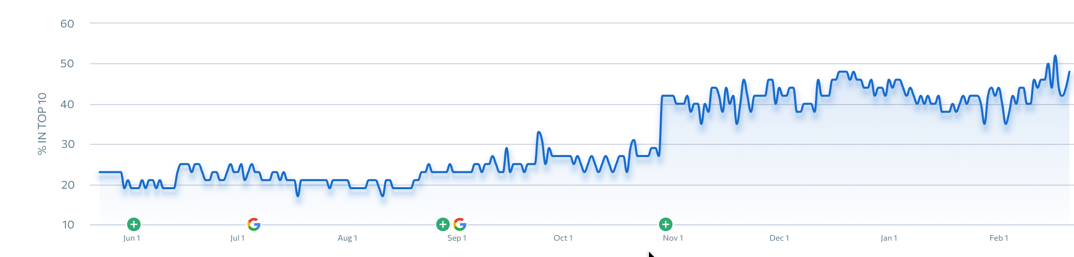 Image 21 02 2026 at 12.57 SEO Case Study