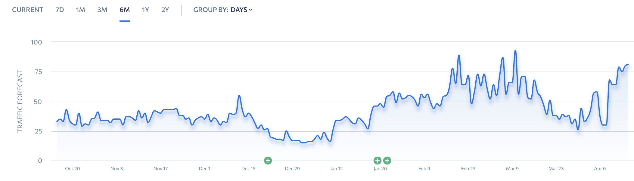 Image 15 04 2026 at 20.59 SEO Case Study